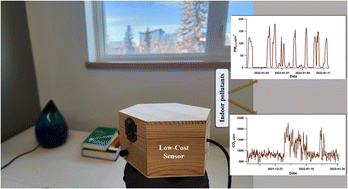 Graphical abstract: Investigation of indoor air quality in university residences using low-cost sensors