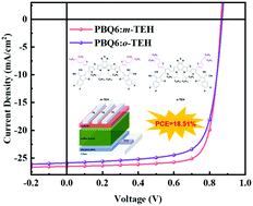Graphical abstract: The effect of alkyl substitution position of thienyl outer side chains on photovoltaic performance of A–DA′D–A type acceptors