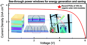 Graphical abstract: High-performance see-through power windows