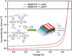 Graphical abstract: Solid additive tuning of polymer blend morphology enables non-halogenated-solvent all-polymer solar cells with an efficiency of over 17%