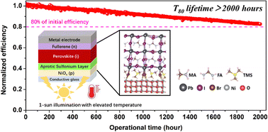 Graphical abstract: Elimination of light-induced degradation at the nickel oxide-perovskite heterojunction by aprotic sulfonium layers towards long-term operationally stable inverted perovskite solar cells