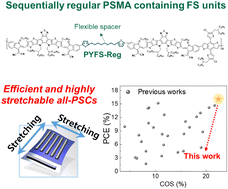 Graphical abstract: Sequentially regular polymer acceptors featuring flexible spacers for high-performance and mechanically robust all-polymer solar cells