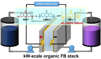 Graphical abstract: Insights into an air-stable methylene blue catholyte towards kW-scale practical aqueous organic flow batteries