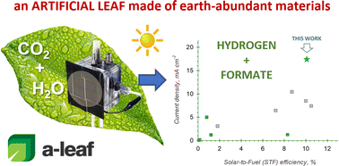 Graphical abstract: An artificial leaf device built with earth-abundant materials for combined H2 production and storage as formate with efficiency > 10%