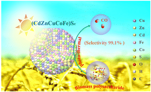 Graphical abstract: Peroxide-mediated selective conversion of biomass polysaccharides over high entropy sulfides via solar energy catalysis