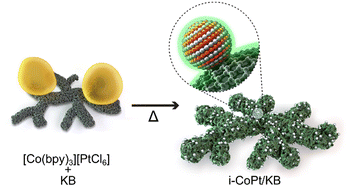 Graphical abstract: Scalable production of an intermetallic Pt–Co electrocatalyst for high-power proton-exchange-membrane fuel cells
