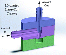 Graphical abstract: Performance evaluation of a 3D-printed sharp-cut cyclone