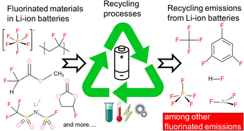 Graphical abstract: Lithium-ion battery recycling: a source of per- and polyfluoroalkyl substances (PFAS) to the environment?