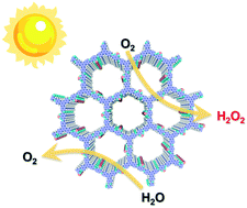Graphical abstract: Rational design of covalent organic frameworks for efficient photocatalytic hydrogen peroxide production