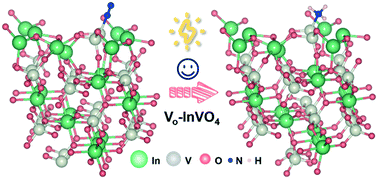 Graphical abstract: Robust route to photocatalytic nitrogen fixation mediated by capitalizing on defect-tailored InVO4 nanosheets