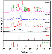 Graphical abstract: Transparent glass-nanocomposites possessing piezoelectric ZnO/Zn2SiO4 nanocrystallites for piezocatalytic dye degradation