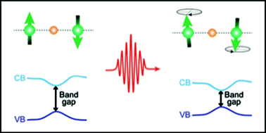 Graphical abstract: Ultrafast manipulation of the NiO antiferromagnetic order via sub-gap optical excitation