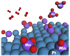 Graphical abstract: Oxidation and de-alloying of PtMn particle models: a computational investigation