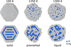 Graphical abstract: Melting properties of AgxPt1−x nanoparticles