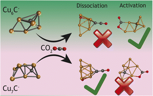 Graphical abstract: Tuning the degree of CO2 activation by carbon doping Cun− (n = 3–10) clusters: an IR spectroscopic study