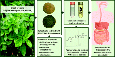 Graphical abstract: Wheat rolls fortified with Greek oregano (Origanum vulgare ssp. hirtum (Link) Ietswaart) leaves – phytochemical changes during processing and simulated digestion, nutrient digestibility, and functional properties