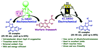 Graphical abstract: Electrochemical and mechanochemical synthesis of dihydrofuro[3,2-c]chromenones via intramolecular Csp3–H cross-dehydrogenative oxygenation within warfarin frameworks: an efficient and straightforward dual approach