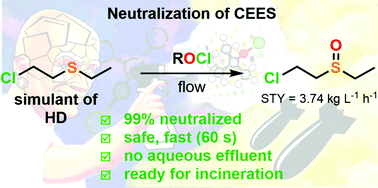 Graphical abstract: A continuous flow generator of organic hypochlorites for the neutralization of chemical warfare agent simulants
