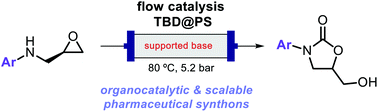 Graphical abstract: Continuous organocatalytic flow synthesis of 2-substituted oxazolidinones using carbon dioxide
