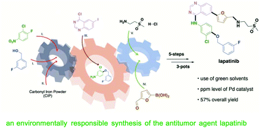 Graphical abstract: An environmentally responsible synthesis of the antitumor agent lapatinib (Tykerb)