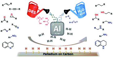 Graphical abstract: Deep eutectic solvents meet safe, scalable and sustainable hydrogenations enabled by aluminum powder and Pd/C