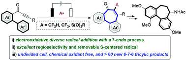 Graphical abstract: Electrooxidative tricyclic 6–7–6 fused-system domino assembly to allocolchicines by a removable radical strategy