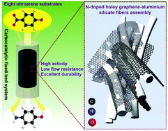 Graphical abstract: N-Doped holey graphene assembled on fibrous aluminum silicate for efficient carbocatalysis in fixed-bed systems