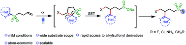 Graphical abstract: Visible-light-induced Smiles rearrangement without release of SO2: rapid access to alkyl sulfonyl derivatives