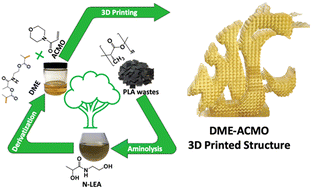 Graphical abstract: A chemical approach for the future of PLA upcycling: from plastic wastes to new 3D printing materials