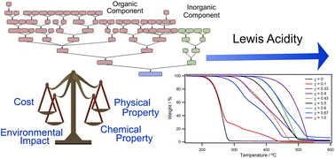 Graphical abstract: Halometallate ionic liquids: thermal properties, decomposition pathways, and life cycle considerations