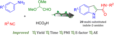 Graphical abstract: Sustainable multicomponent indole synthesis with broad scope
