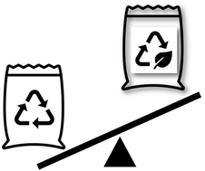 Graphical abstract: Synthetic (bio)degradable polymers – when does recycling fail?