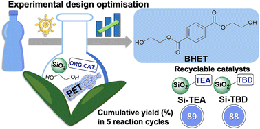 Graphical abstract: Optimisation of PET glycolysis by applying recyclable heterogeneous organocatalysts