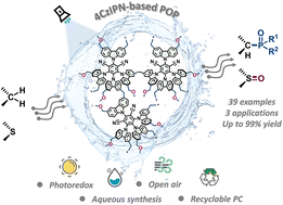 Graphical abstract: 1,2,3,5-Tetrakis(carbazol-9-yl)-4,6-dicyanobenzene (4CzIPN)-based porous organic polymers for visible-light-driven organic transformations in water under aerobic oxidation