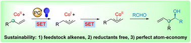 Graphical abstract: Redox-neutral synthesis of π-allylcobalt complexes from alkenes for aldehyde allylation via photoredox catalysis