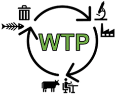Graphical abstract: A sustainable waste-to-protein system to maximise waste resource utilisation for developing food- and feed-grade protein solutions