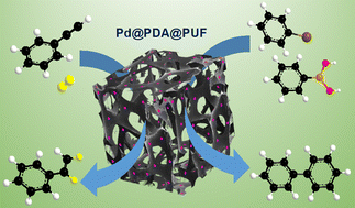 Graphical abstract: Pd-functionalized polydopamine-coated polyurethane foam: a readily prepared and highly reusable structured catalyst for selective alkyne semi-hydrogenation and Suzuki coupling under air