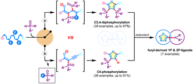 Graphical abstract: Defluorophosphorylation of fluoroalkyl peroxides for the synthesis of highly substituted furans