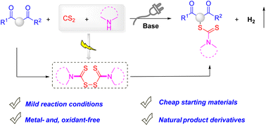 Graphical abstract: Electrochemically driven α-thiocarbamylation via a dehydrocoupling strategy of β-ketoesters with amines and CS2