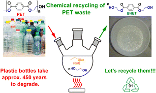 Graphical abstract: Sodium ethoxide as an environmentally benign and cost-effective catalyst for chemical depolymerization of post-consumer PET waste