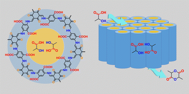 Graphical abstract: A “one-step” approach to the highly efficient synthesis of lactide through the confinement catalysis of covalent organic frameworks