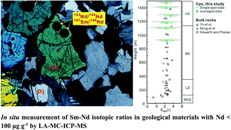 Graphical abstract: In situ measurement of Sm–Nd isotopic ratios in geological materials with Nd < 100 μg g−1 by LA-MC-ICP-MS