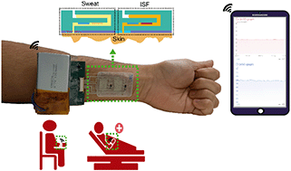 Graphical abstract: An epidermal wearable microfluidic patch for simultaneous sampling, storage, and analysis of biofluids with counterion monitoring