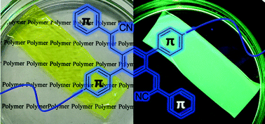 Graphical abstract: Synthesis of acrylonitrile side chain-appended π-conjugated polymers by a Suzuki cross-coupling polycondensation and a Knoevenagel condensation, and their optical properties
