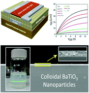 Graphical abstract: High-k BaTiO3 nanoparticle films as gate dielectrics for flexible field effect transistors