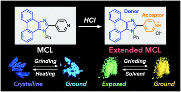 Graphical abstract: Tunable mechanochromic luminescence via surface protonation of pyridyl-substituted imidazole crystals