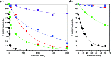 Graphical abstract: Pressure effect on long-term heat storage ceramics based on Mg-substituted λ-Ti3O5