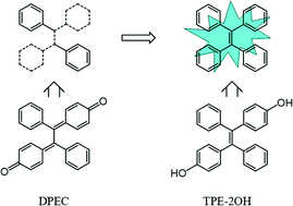 Graphical abstract: A solid-state fluorescent probe for α,β-diamine based on tetraphenylethylene skeleton construction