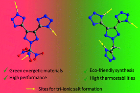 Graphical abstract: Nitro-based and nitro-free tri-cationic azole salts: a unique class of energetic green tri-ionic salts obtained from the reaction with nitrogen-rich bases