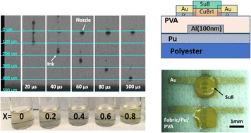 Graphical abstract: Inkjet-printed p-type CuBrxI1−x: wearable thin-film transistors